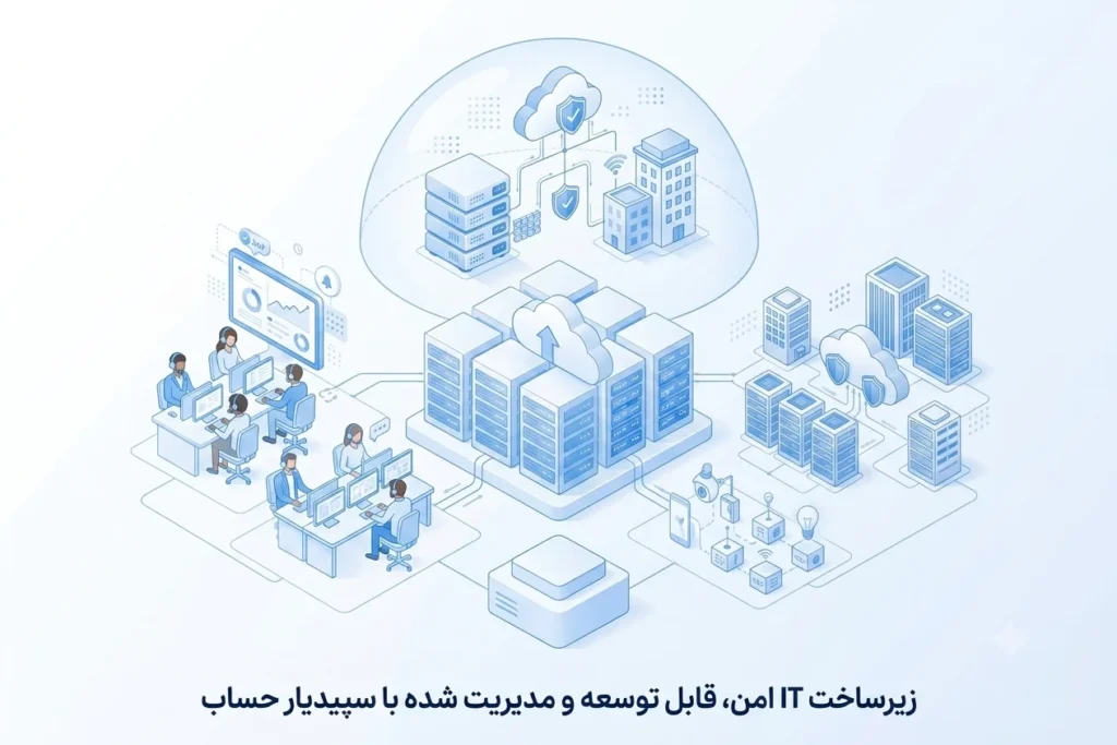 پشتیبانی، شبکه و زیرساخت فناوری اطلاعات