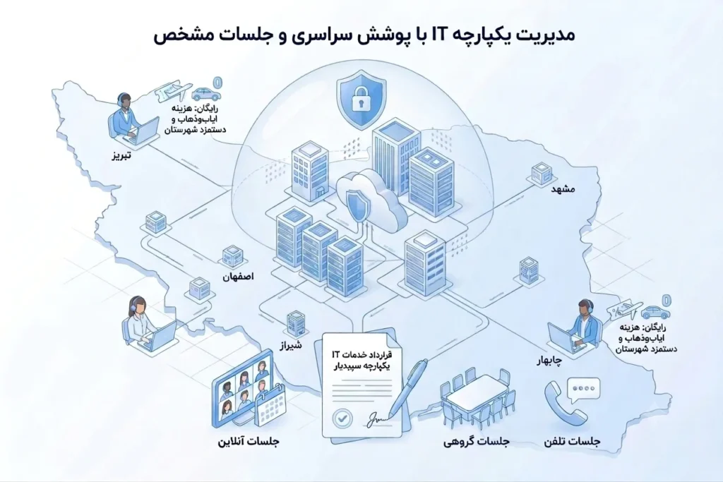 قرار داد کامل IT