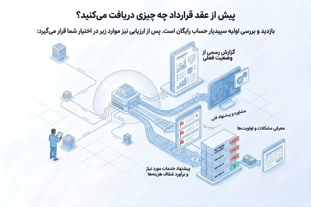 پیش از عقد قرارداد چه چیزی دریافت می‌کنید؟