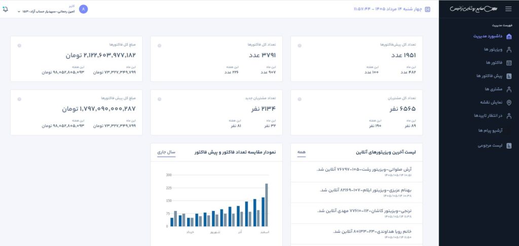 داشبورد مدیریت
